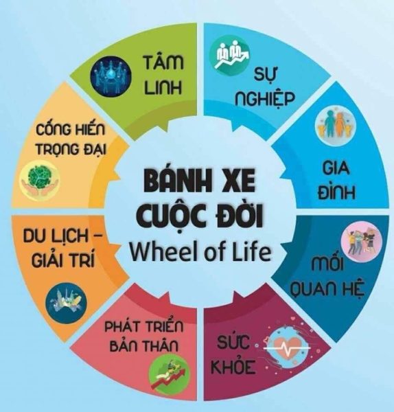 Bánh xe cuộc đời